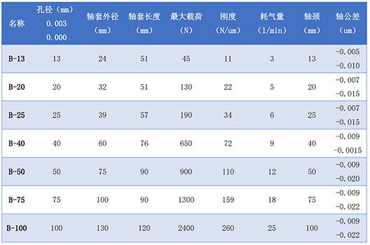 气浮轴套(图4)