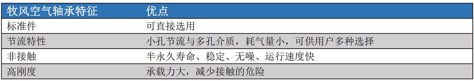 旋转空气轴承特点.png